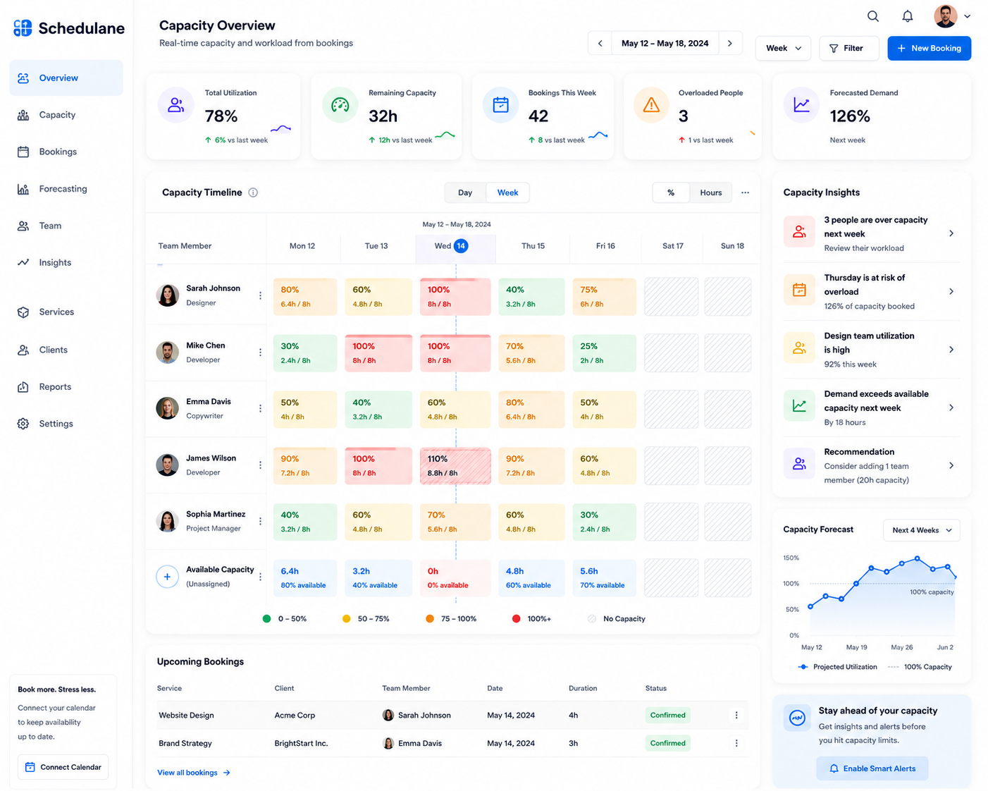 BookHarder capacity overview dashboard